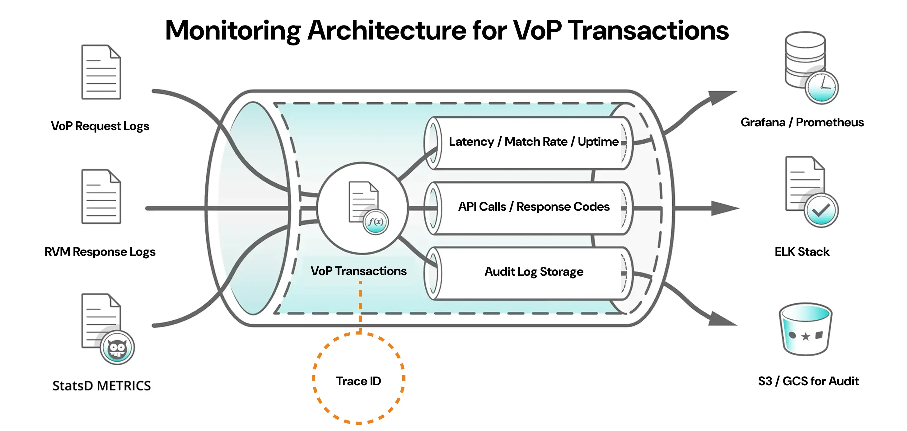 verification of payee