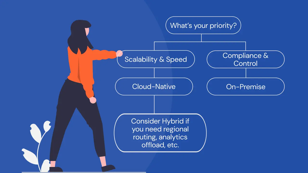 Verification of Payee Architecture: Cloud-Native vs On-Premise Approaches